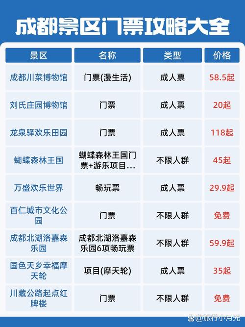 2024峨眉山门票多少钱一张