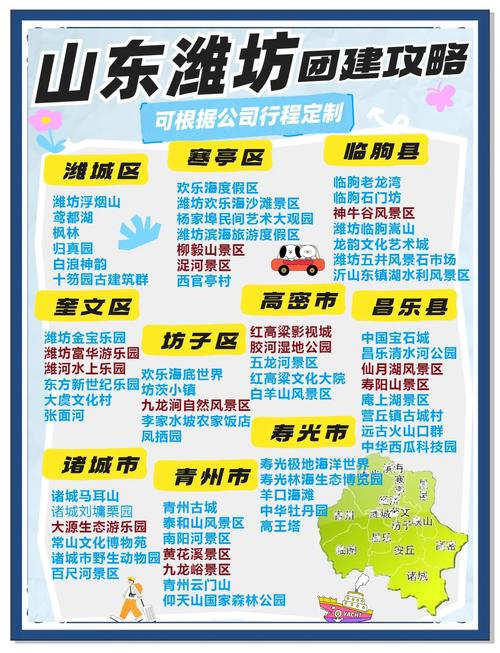 潍坊一日游最佳方案
