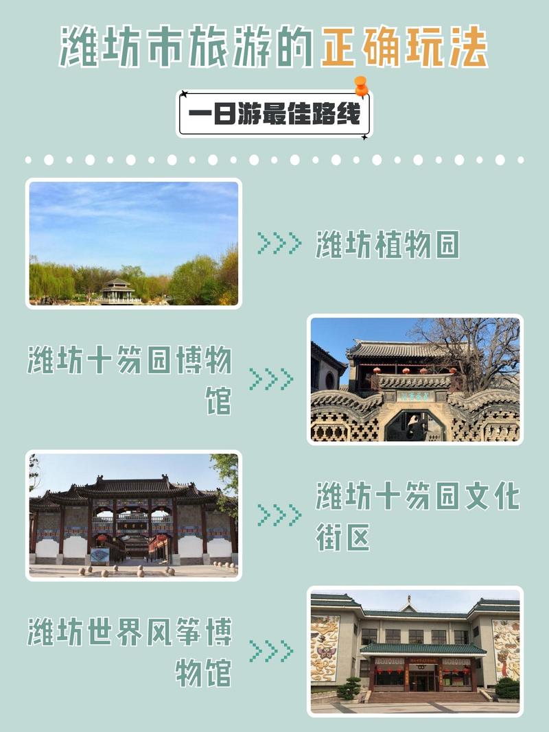 潍坊一日游最佳景点一览表