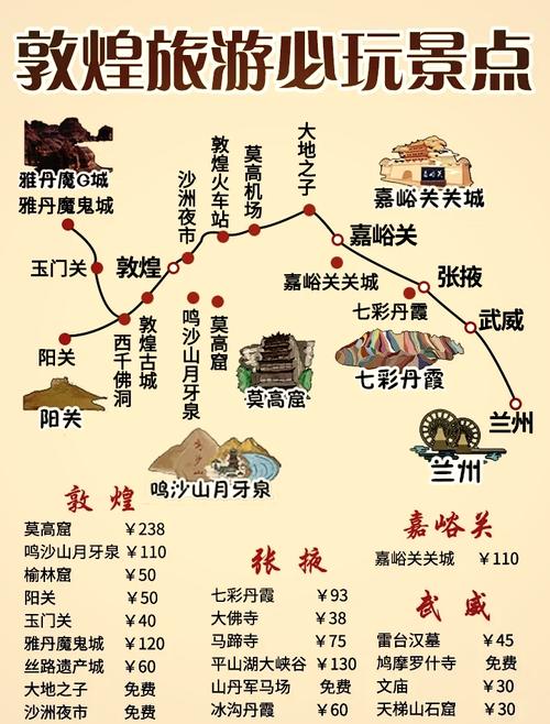 敦煌莫高窟住宿攻略