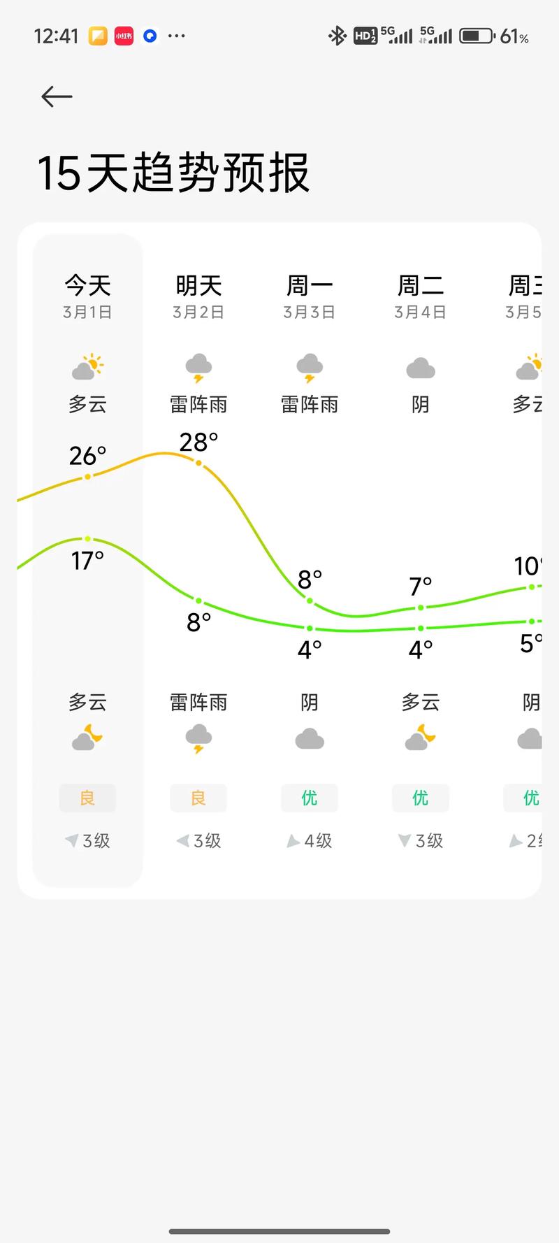 江苏南京天气预报15天查询江苏南京天气预报15天
