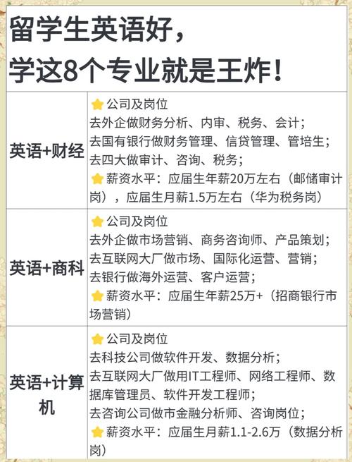 旅游英语就业方向是什么