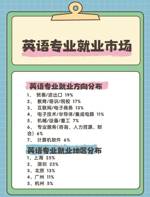 旅游英语专业是做什么