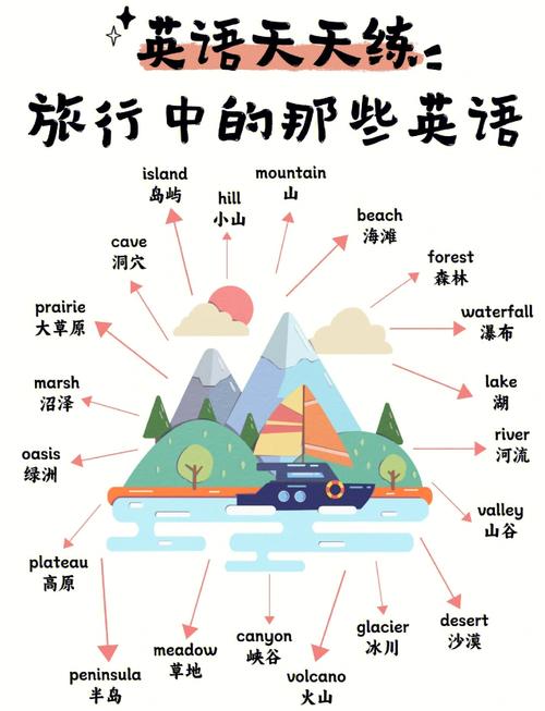 旅游英语专业是什么