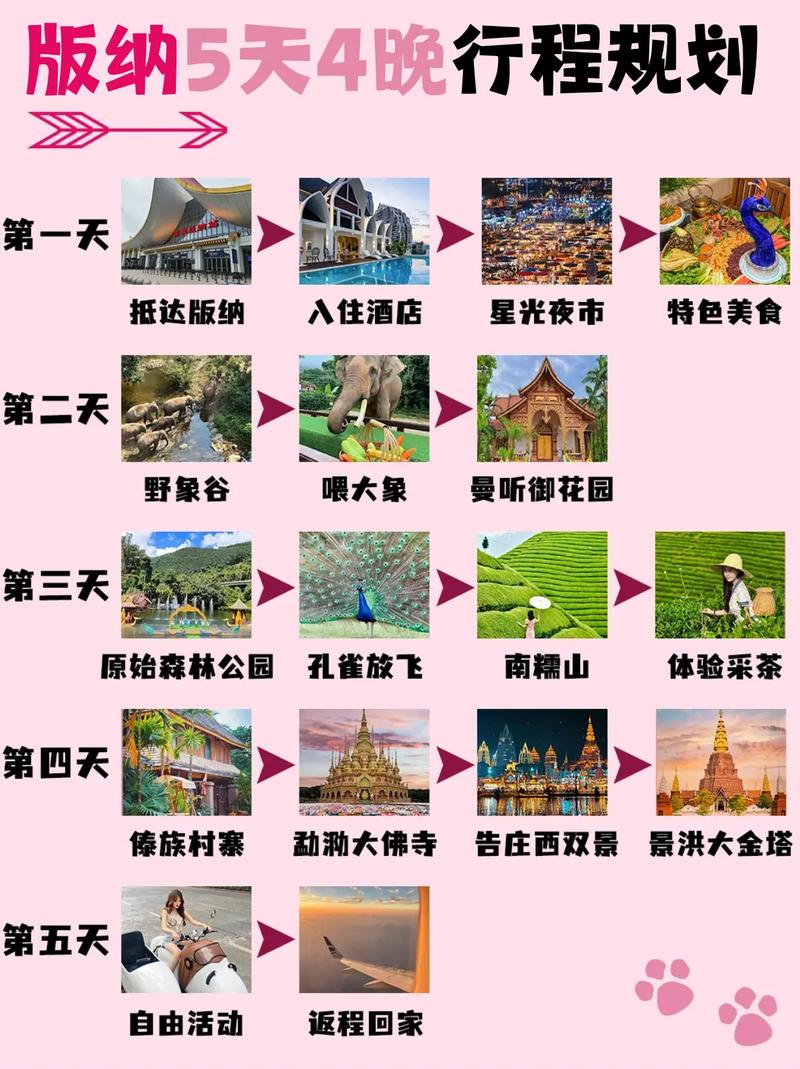 5月去云南西双版纳旅游带什么衣服合适