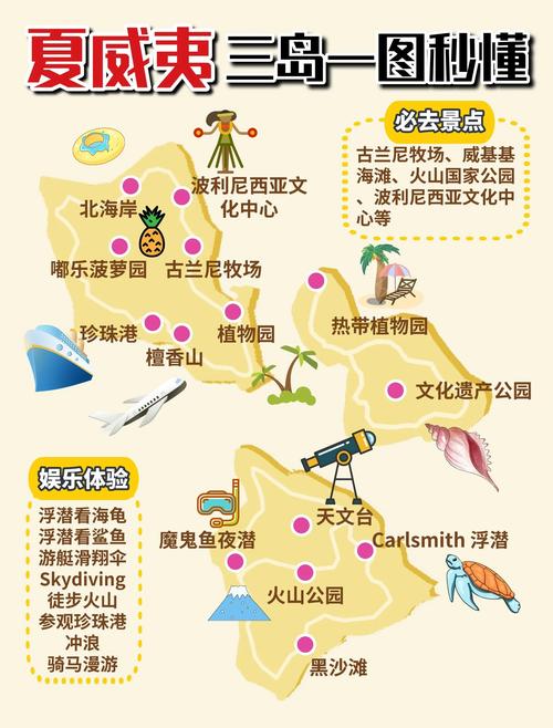 夏威夷旅游攻略是什么