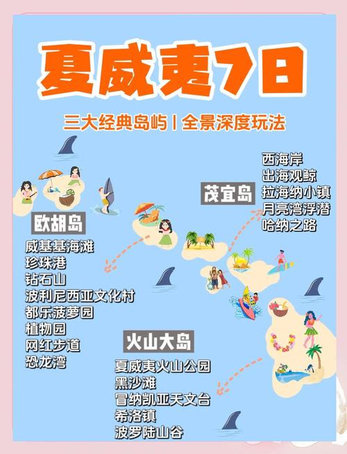 美国夏威夷旅游地图(美国夏威夷旅游路线)