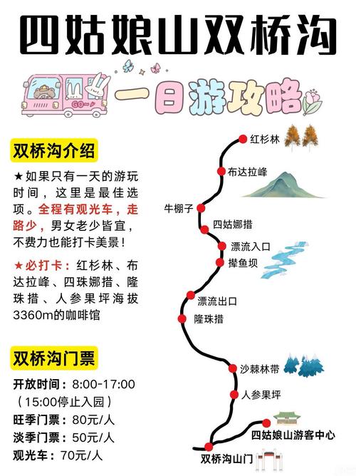 2025四姑娘山长坪沟门票优惠政策