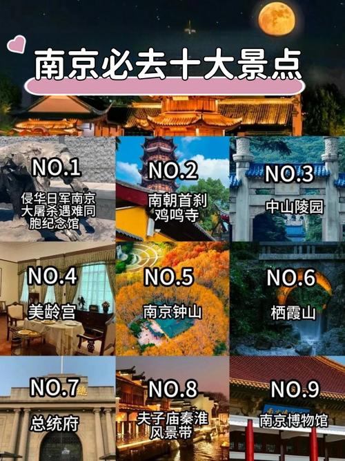 南京旅游前十必去景点