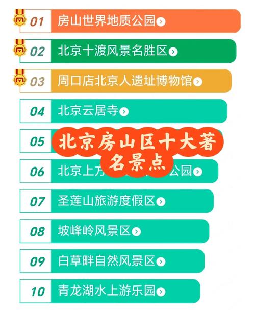 北京房山区景点排名榜