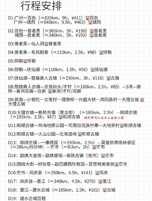 云南自驾游攻略丽江腾冲瑞丽自驾游线路图分享