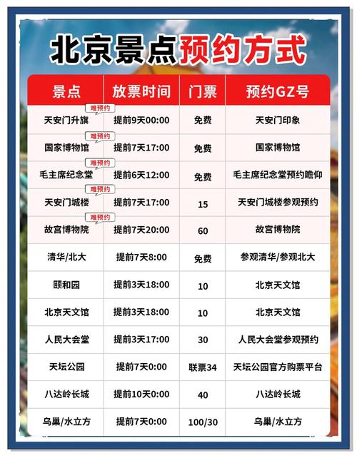 北京游玩预约攻略,北京景点门票怎么预约