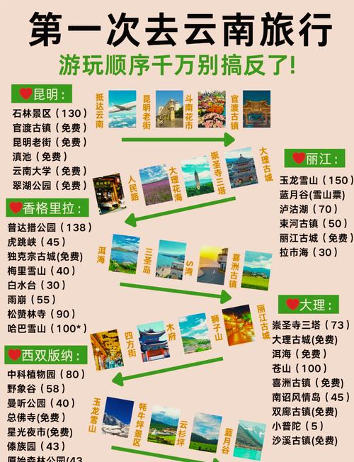 云南大理丽江旅游攻略