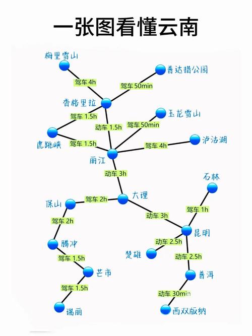 云南大理丽江旅游路线攻略