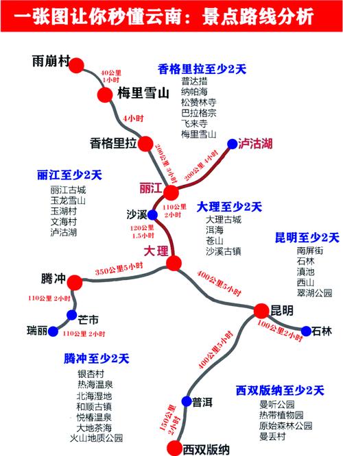 求去昆明大理丽江的旅游线路
