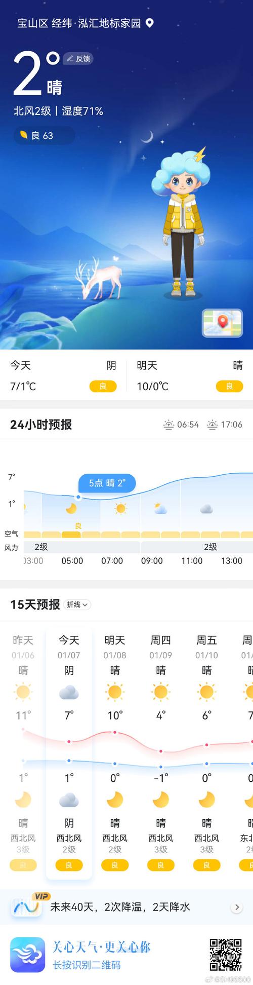上海宝山天气预报分时,上海宝山地区天气预报