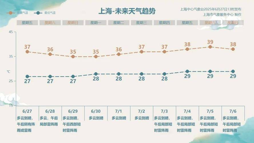 上海宝山今天的天气如何