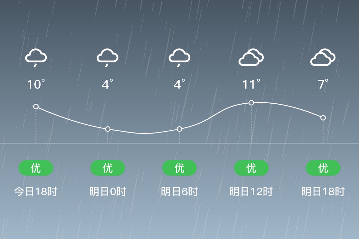 上海天气?csrc=bad_weather