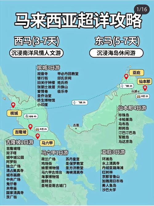 吉隆坡相当于国内哪个城市,吉隆坡是一个国家吗