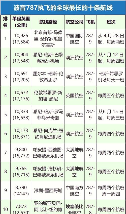 去澳洲需要申报哪些东西