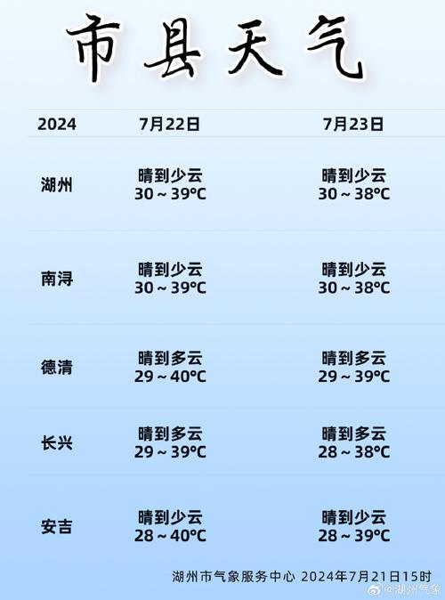 湖州2345天气预报,湖州天气实时预报