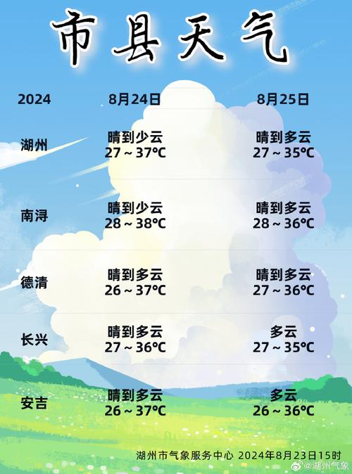 天气预报湖州,天气预报湖州安吉