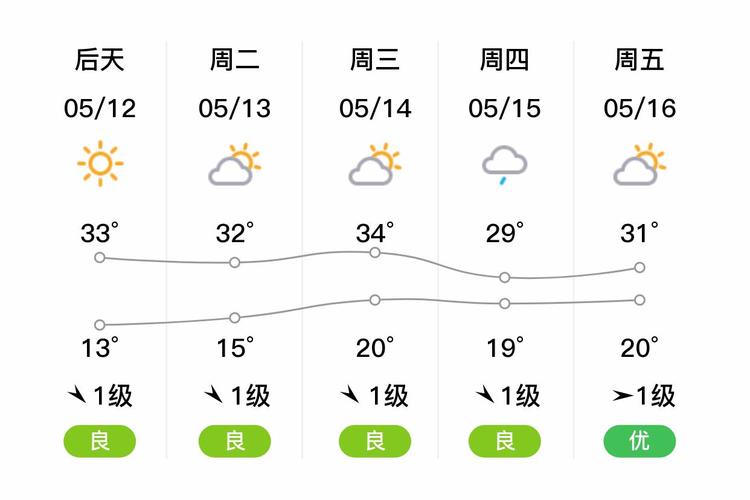 湖州天气预报15天天气查询表
