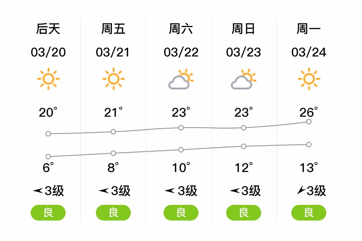 电影院a区b区c区有什么区别,西华县天气预报哪个最准