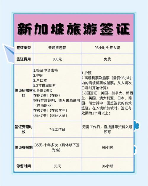 去新加坡旅游怎么办签证