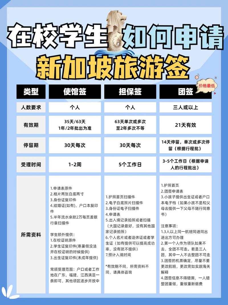 新加坡签证怎么办理