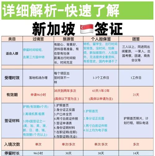 新加坡旅游签证怎么办理,详细步骤及注意事项