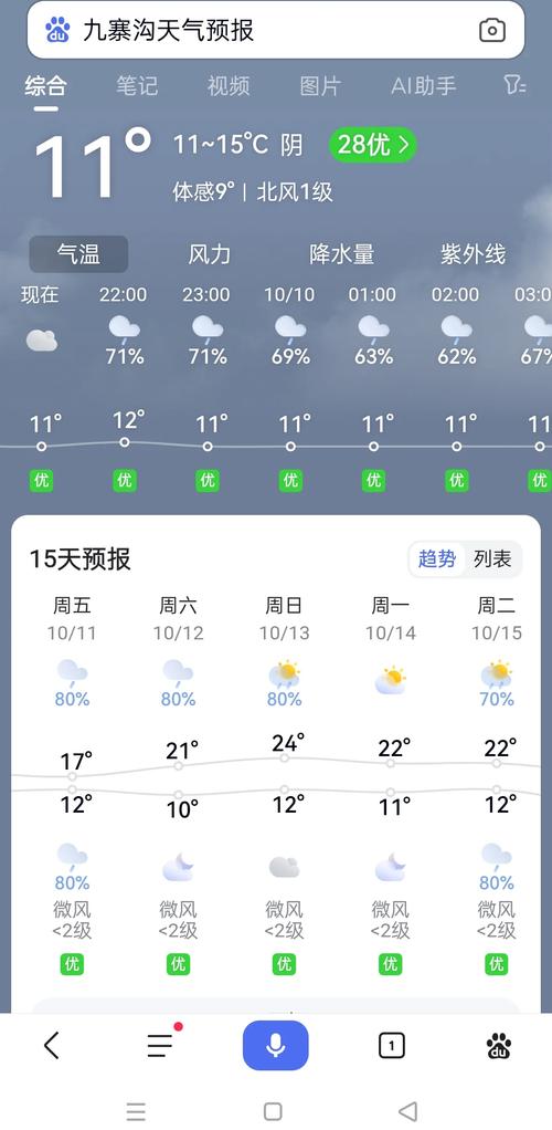 近来十天四川九寨沟天气预报