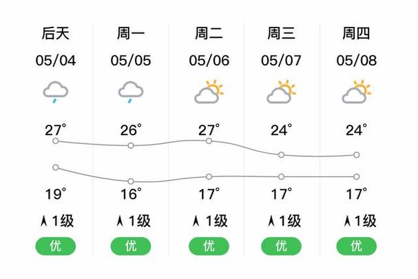 四川雅安碧峰峡天气预报一周,雅安碧峰峡今日天气
