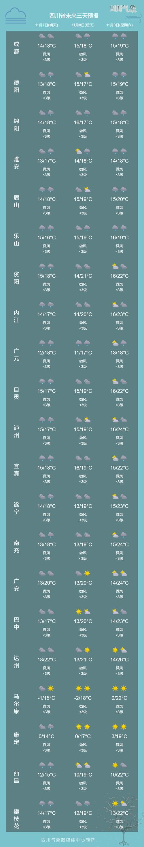 四川贵州天气预报一周,贵州天气1