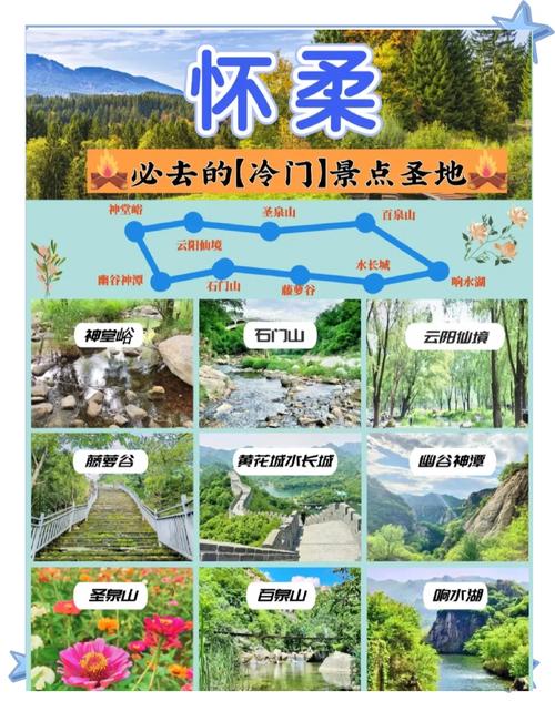 怀柔旅游攻略