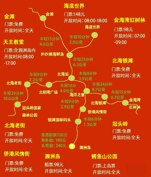 暑假北海必打卡景点行程攻略