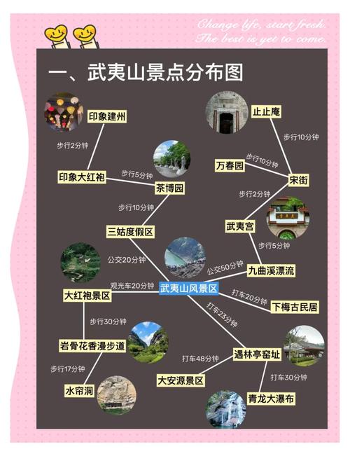 绩溪岱下村旅游攻略_到武夷山景区旅游,住哪里比较好