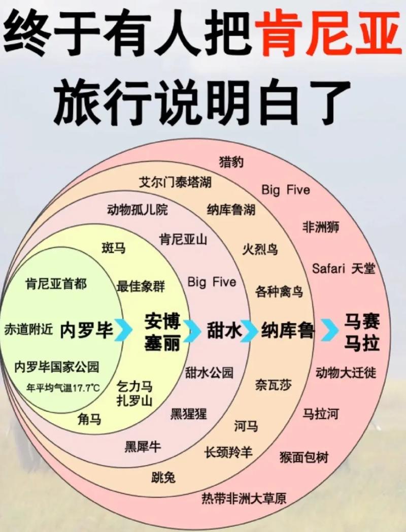 肯尼亚山旅游攻略