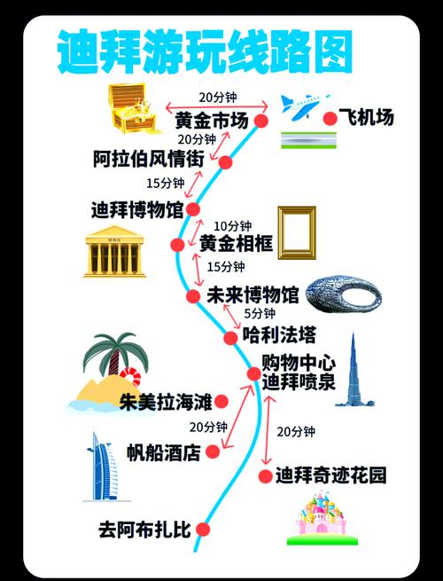 迪拜旅游穿什么?