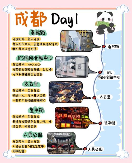 成都周边带娃5日游最佳攻略