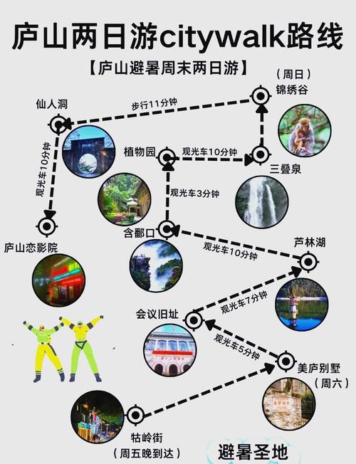 庐山观光车换乘点定位,中国庐山旅游路线推荐卡