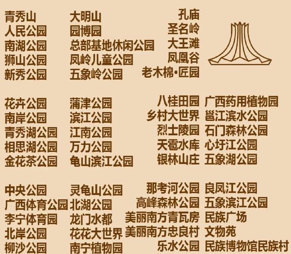 南宁市内一日游必去景点