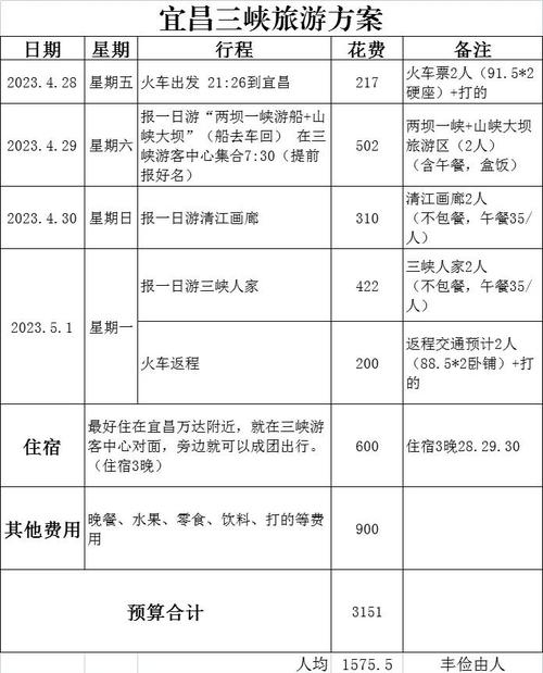 三峡旅游攻略三日游多少钱