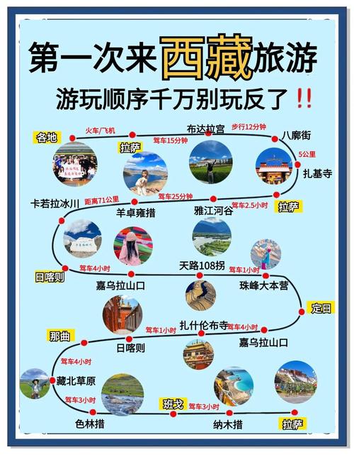 拉萨旅游全攻略