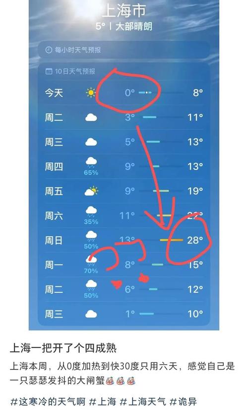 上海今天24小时天气预报查询,今日白天天气,夜间天气情况怎么样_百度知...