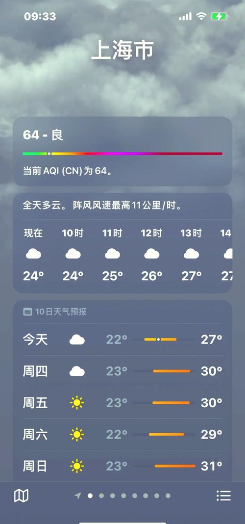 上海今天天气情况
