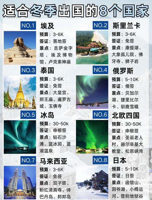 想问9月出境旅游适合去哪个国家