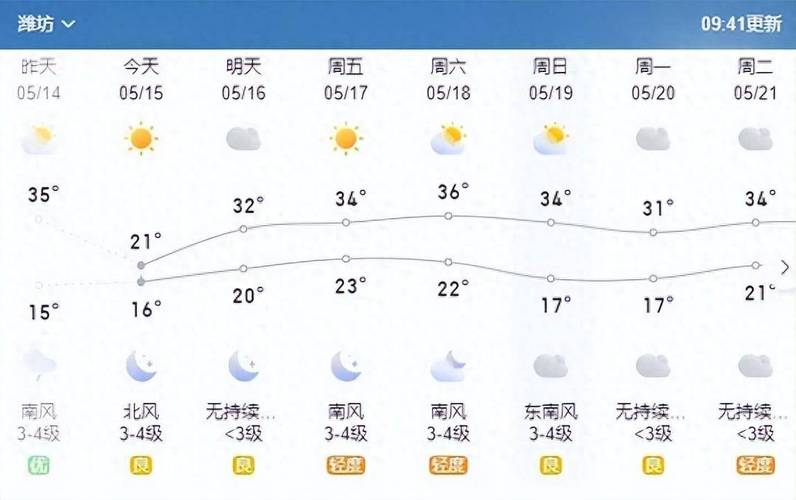 山东潍坊明天天气预报查询,明日白天,夜间天气情况怎么样