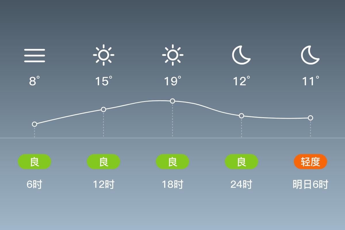 沩山乡2024-03-01天气预报(湖南,长沙,宁乡)