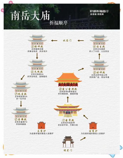 南岳衡山旅游攻略